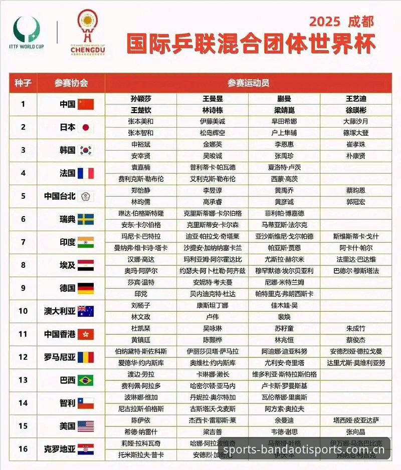 U17世界杯抽签结果出炉，观赛必备知识全解析